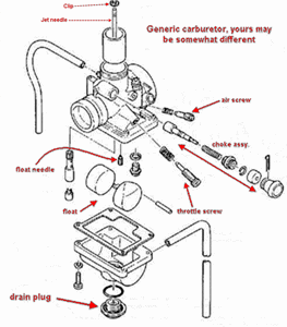 yamaha pw80 carburetor diagram