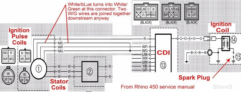 yamaha rhino ignition wiring diagram color wires