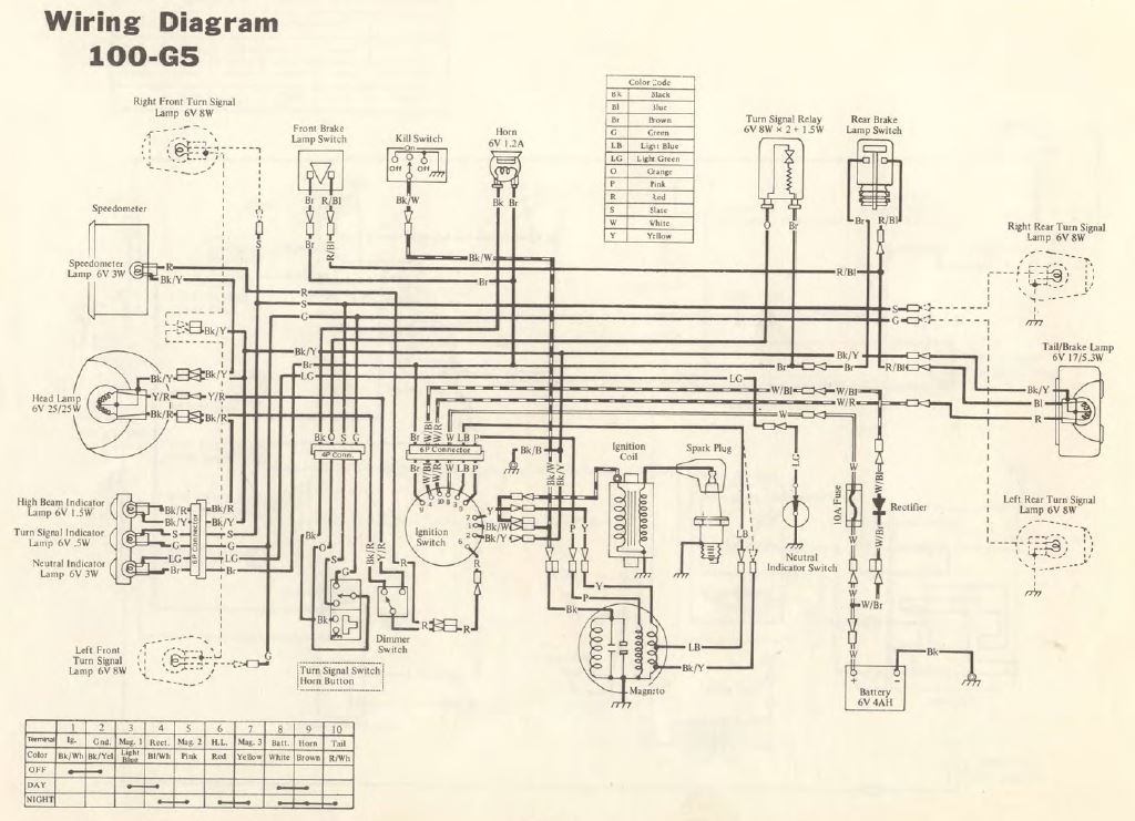 yamaha rs 100 cdi wiring diagram