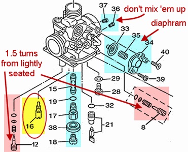 yamaha ttr 125 carburetor diagram