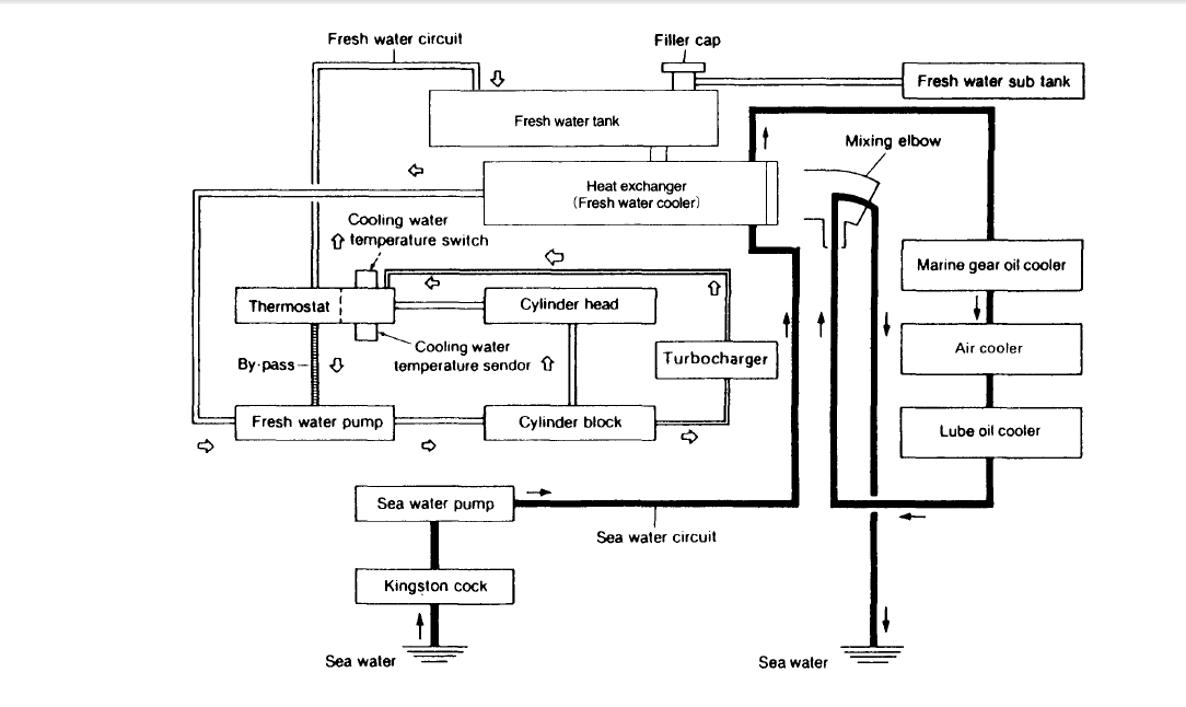 yanmar 3hm wiring diagram