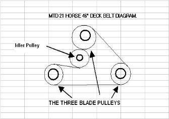 yardman 42 inch belt diagram