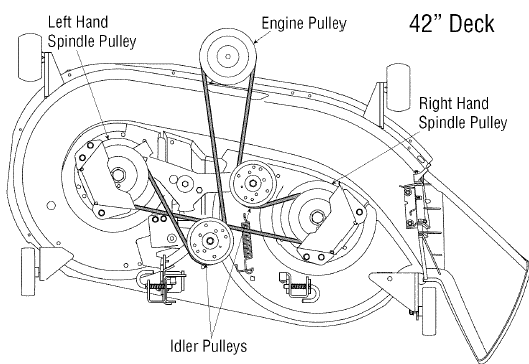 yardman 42 inch deck belt diagram
