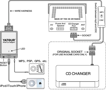 yatour wiring diagram yatour wiring diagram