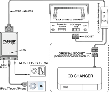 yatour wiring diagram