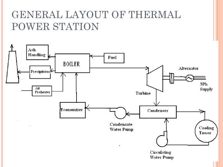 york zf300h wiring diagram