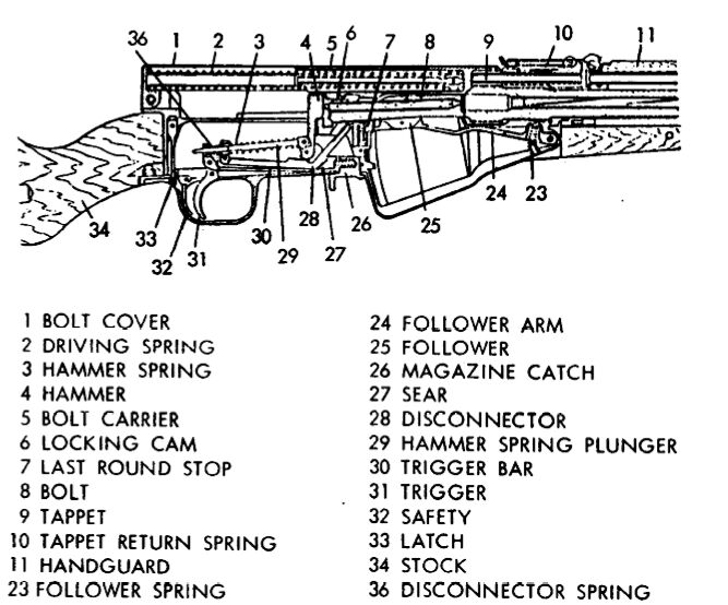 yugo sks parts diagram