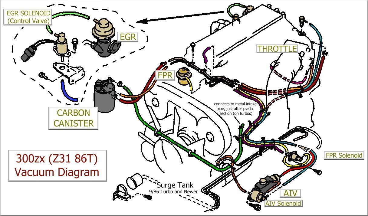 z31 turbo wiring diagram