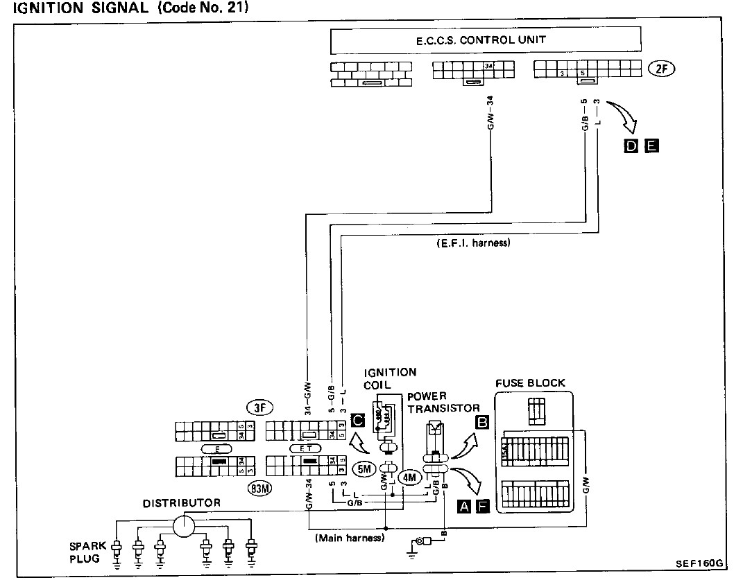 z31 turbo wiring diagram