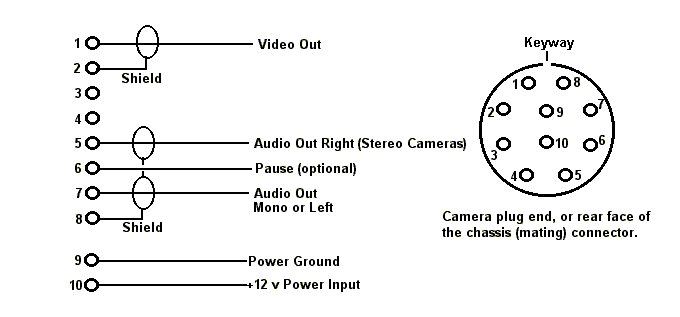 zen vision to camcorder a/v conversion wiring diagram