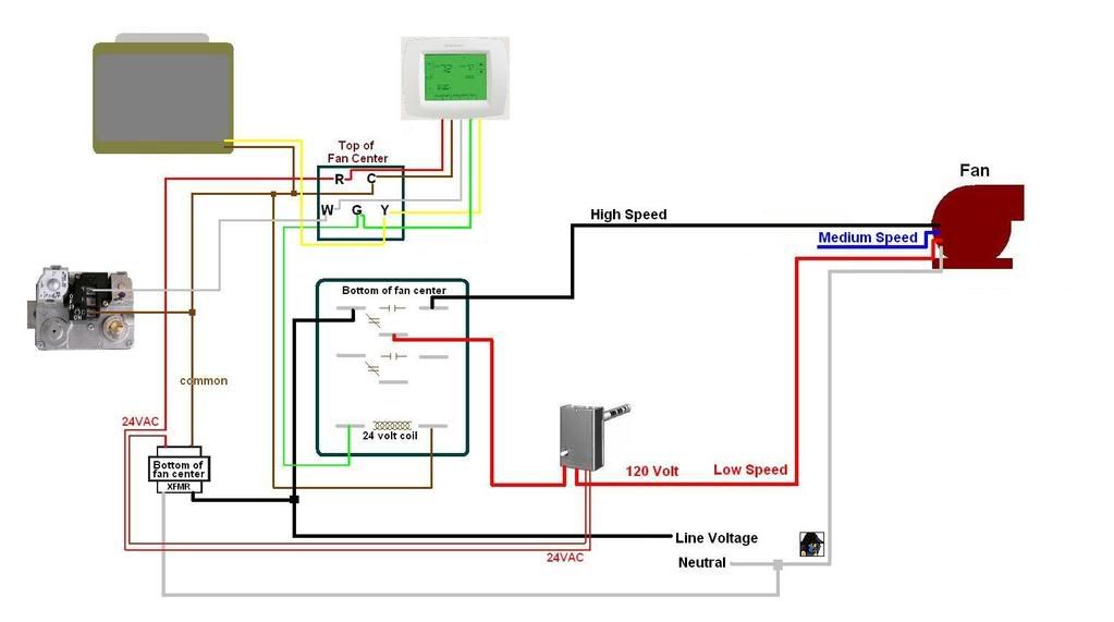 zettler 90113 fan center wiring diagram