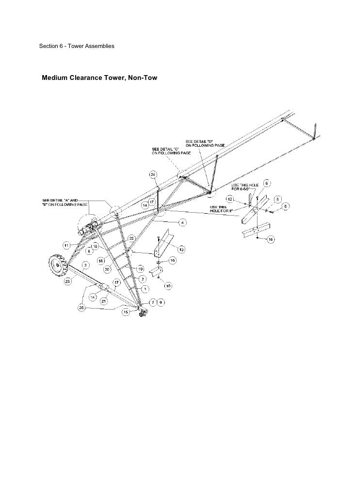 zimmatic pivot wiring diagram