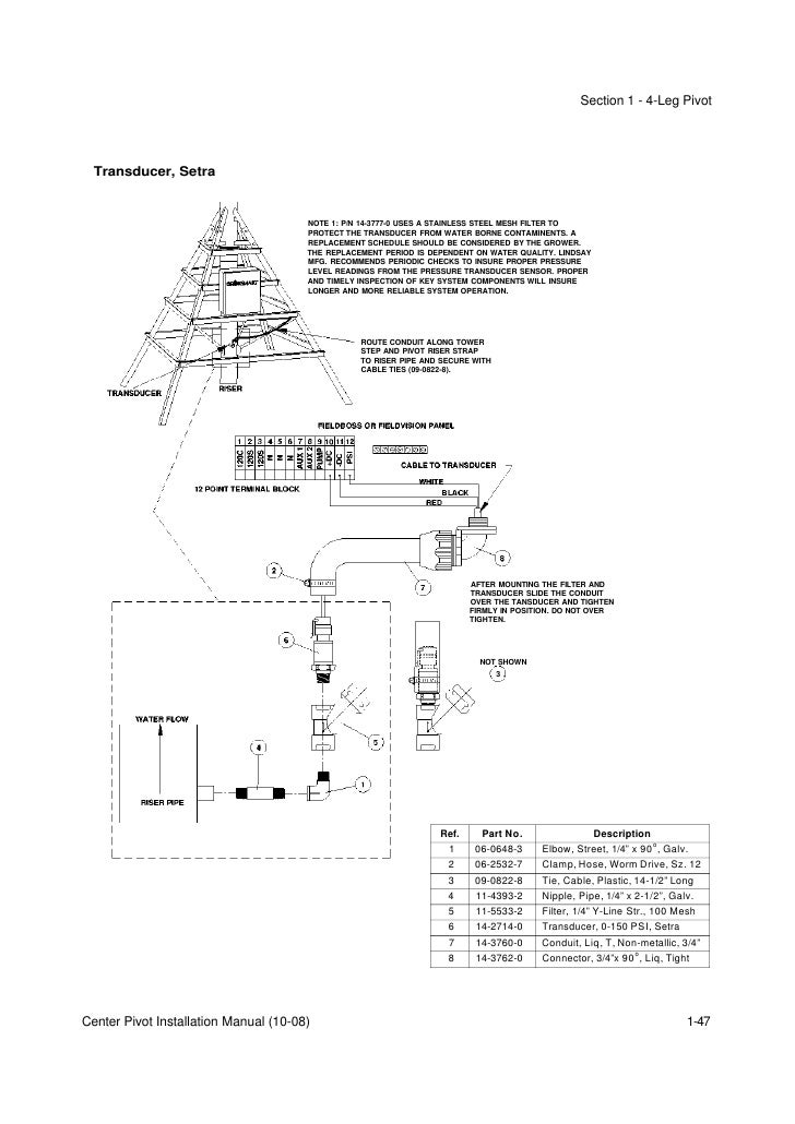 zimmatic pivot wiring diagram