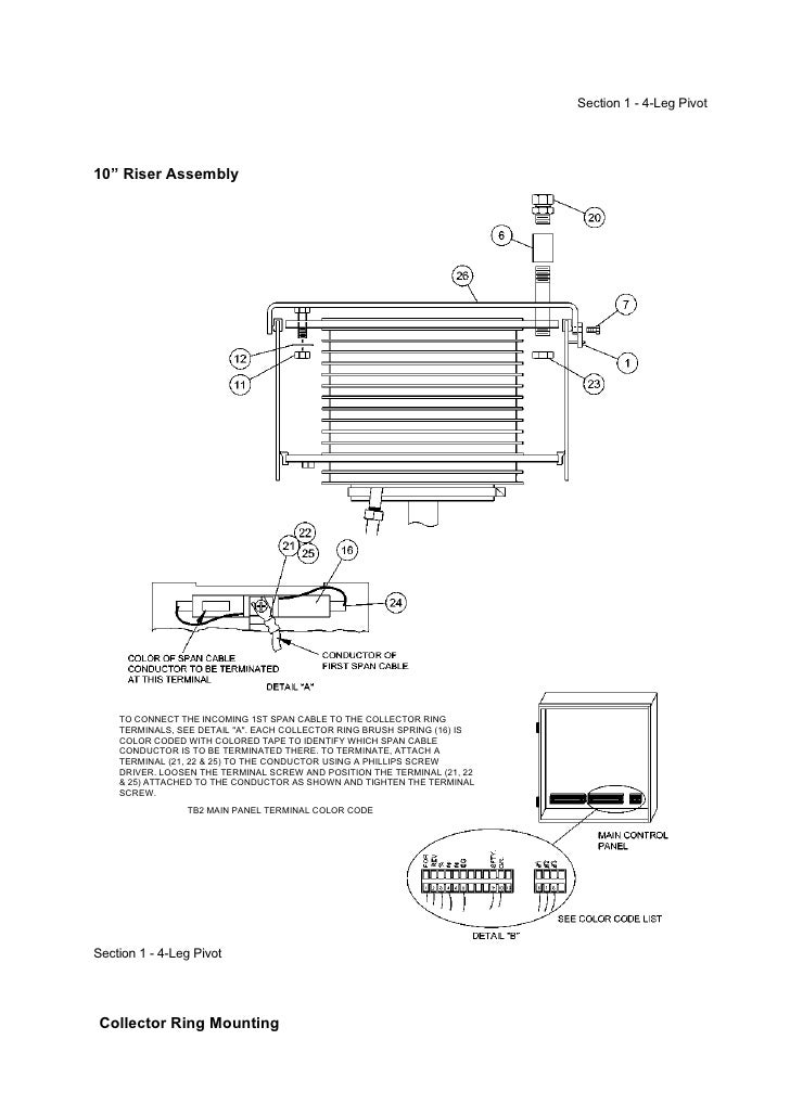 zimmatic pivot wiring diagram