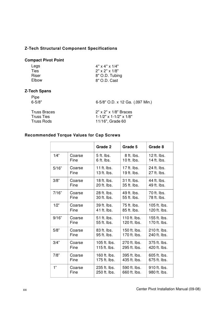 zimmatic transformer wiring diagram