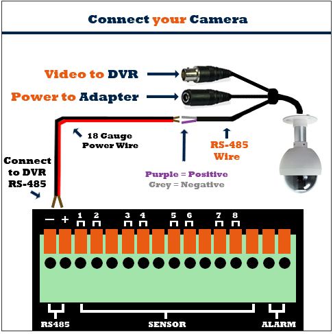 zmodo camera wiring diagram