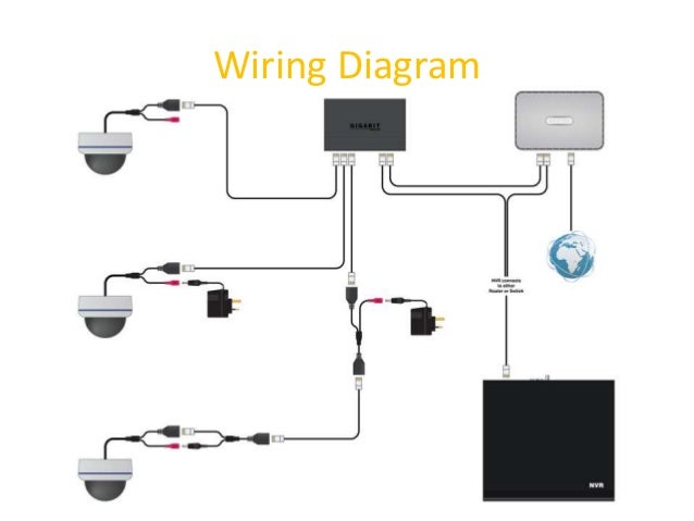 zmodo camera wiring diagram