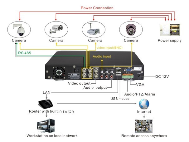 zmodo curcuit board wiring diagram