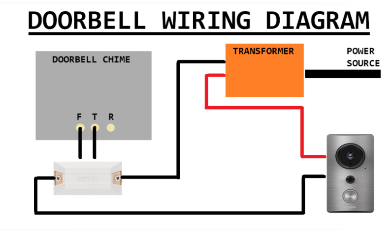zmodo doorbell wiring diagram