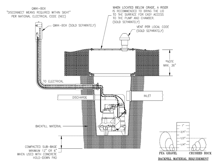 zoeller pump wiring diagram