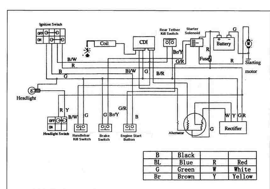 zstar 110cc atv wiring diagram
