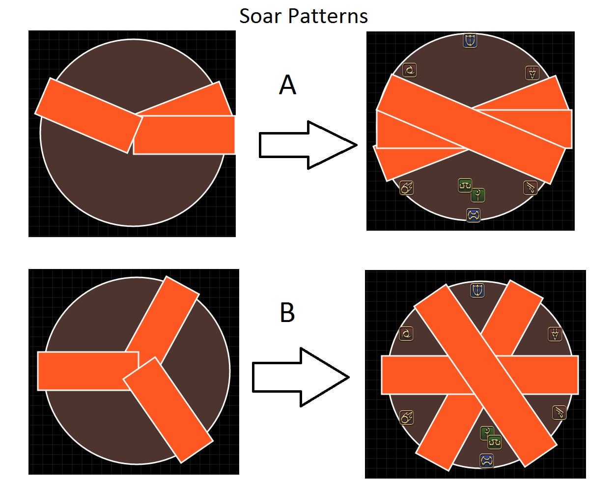 zurvan soar diagrams