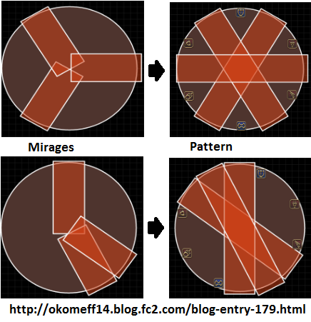 zurvan soar diagrams