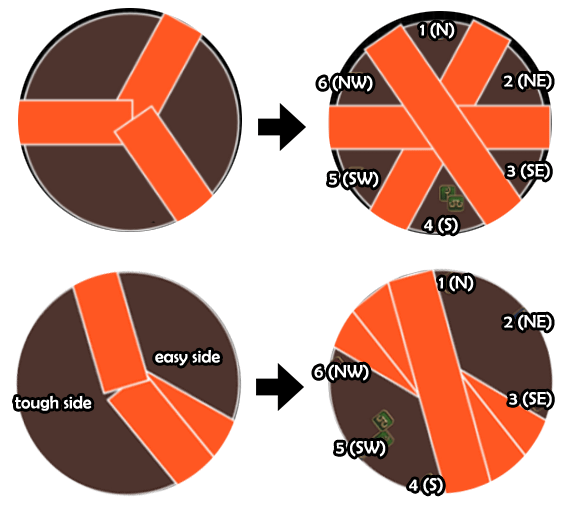 zurvan soar diagrams