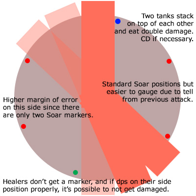 zurvan soar diagrams