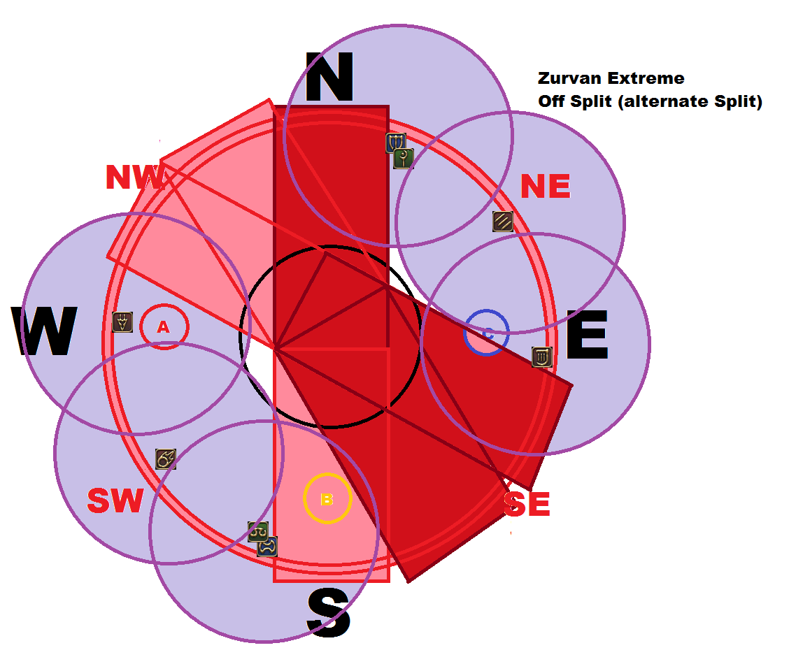 zurvan soar diagrams