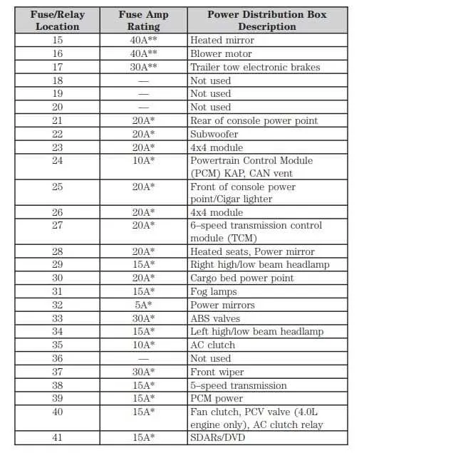 06 ford explorer fuse box diagram