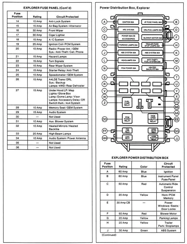 06 ford explorer fuse box diagram