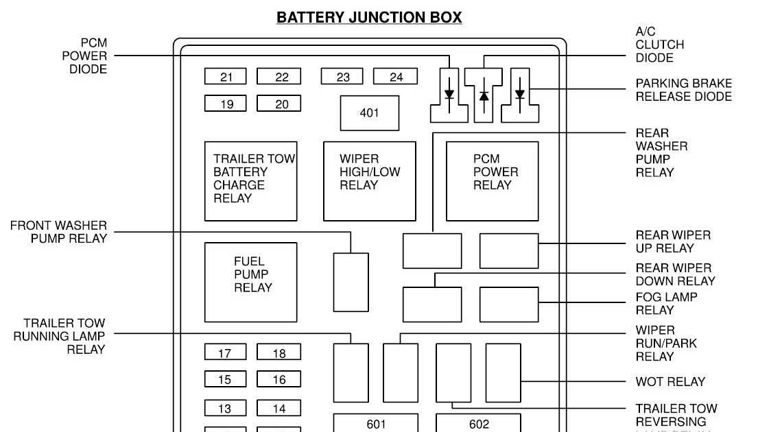 Understanding the Function and Importance of the Fuse Box Diagram