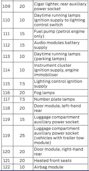 08 ford focus fuse box diagram