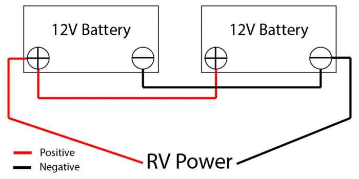 12 volt rv battery hookup diagram