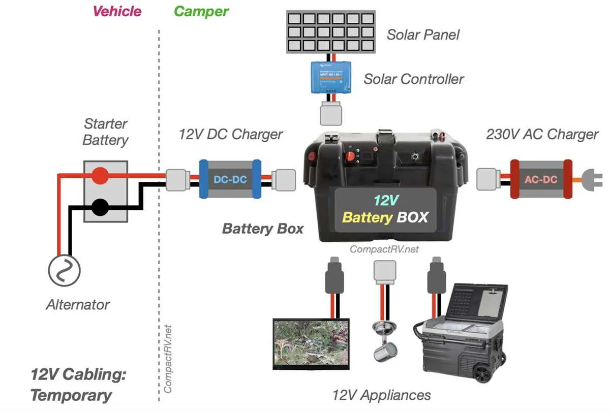 12 volt rv battery hookup diagram