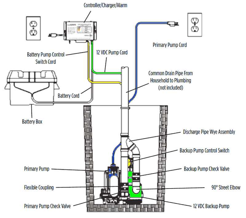 12 volt water pump wiring diagram