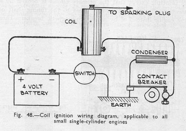 Understanding the Basics of 12v Ignition Coils