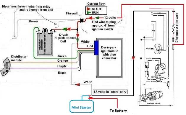 Step 2: Locate the Wiring Diagram