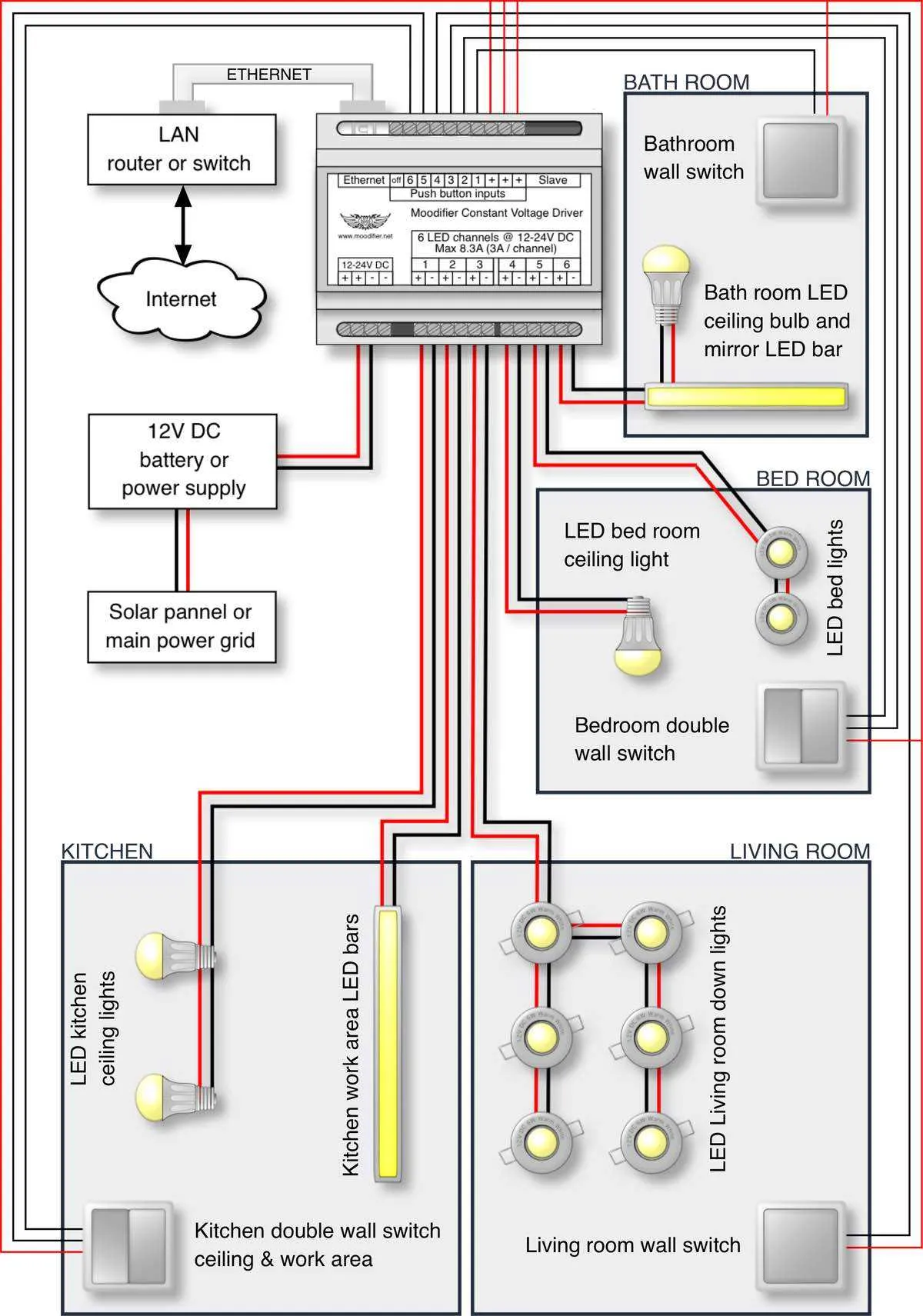 12v led lights wiring diagram