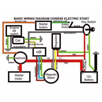 150cc gy6 carburetor diagram