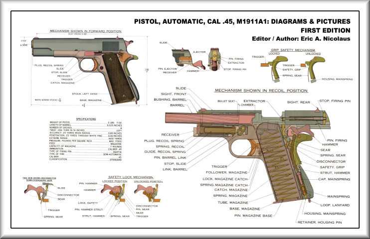 4. Fiber Optic Sights