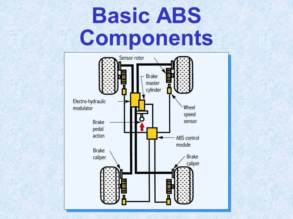 1973 eldorado anti lock brake system diagram