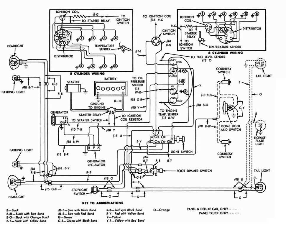 1976 Ford Truck Wiring Diagram: Everything You Need to Know