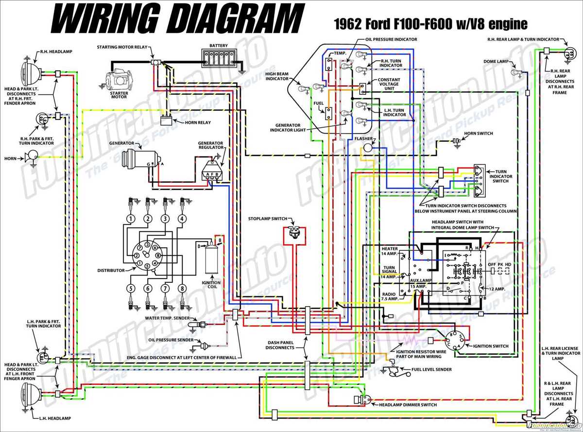 Finding a Reliable Source for 1976 Ford Truck Wiring Diagrams