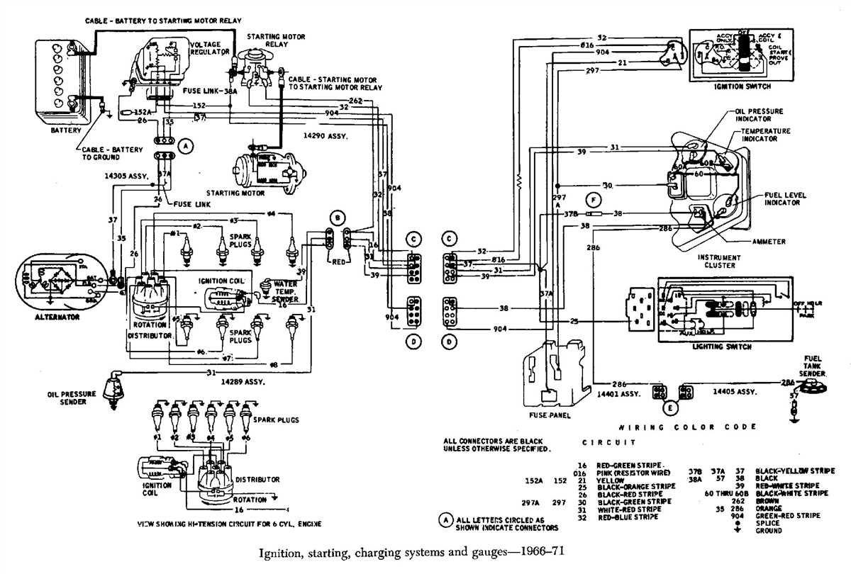 Role of the Ignition Wiring Diagram