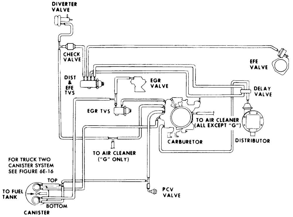 Maintaining and Repairing the Vacuum System in a 1986 Chevy Truck