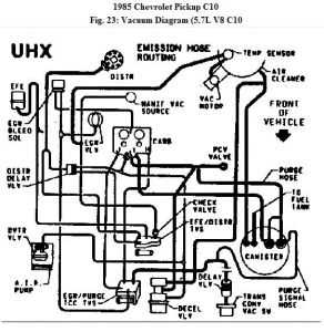 In summary, the vacuum system in a 1986 Chevy Truck is a complex network of components that work together to regulate vacuum pressure and ensure proper operation of various engine and emission control systems. Understanding the function and maintenance of these components is crucial for maintaining optimal performance and efficiency. Regular inspection and replacement of worn-out or damaged components is recommended to prevent any potential issues and ensure the longevity of the vacuum system.