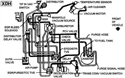 Components of the Vacuum System in a 1986 Chevy Truck