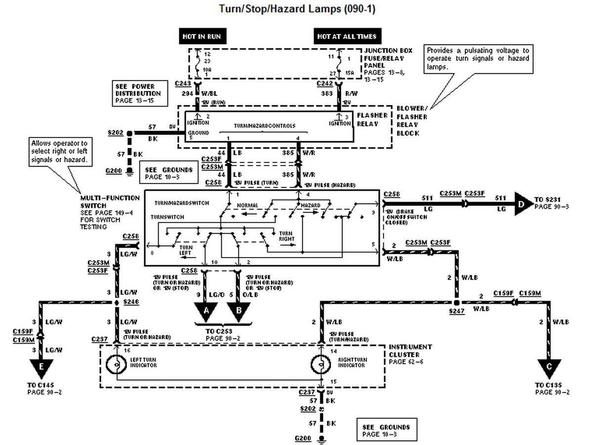 What is an Engine Wiring Harness and Its Importance in a 1987 Ford F150